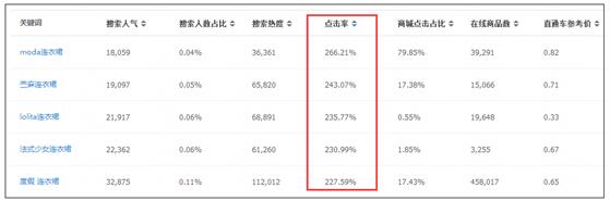 为什么你改题目后流量却少了：你不知道这个